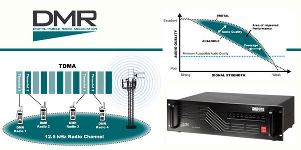 Радиостанции цифрового стандарта радиосвязи DMR